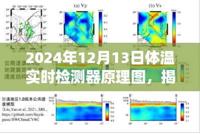 揭秘，體溫實時檢測器工作原理圖及未來技術展望（2024年最新版）