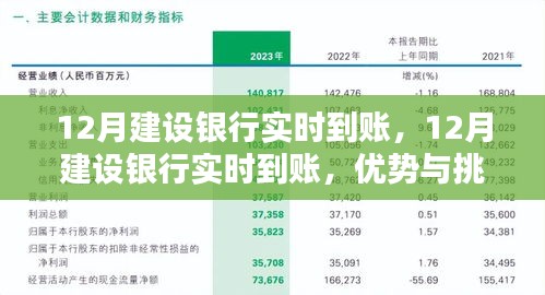 12月建設(shè)銀行實(shí)時(shí)到賬，優(yōu)勢與挑戰(zhàn)并存