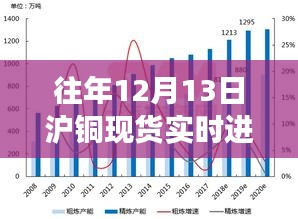 探秘銅市奇緣，往年12月13日滬銅現(xiàn)貨實(shí)時(shí)進(jìn)口盈虧深度解析