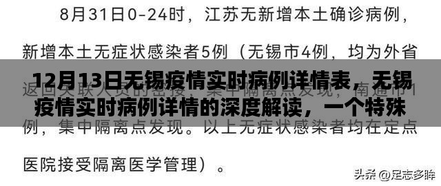 12月13日無錫疫情實(shí)時(shí)病例深度解讀，特殊日子的記錄與觀察