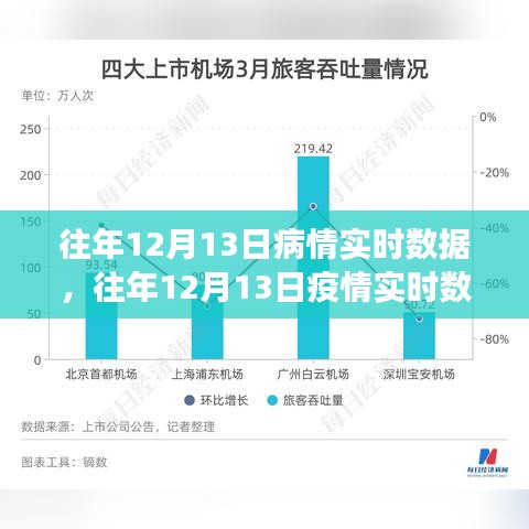 回顧往年12月13日疫情實時數(shù)據(jù)，洞察病毒傳播動態(tài)