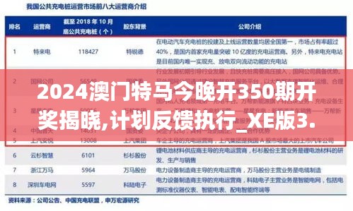 2024澳門特馬今晚開350期開獎揭曉,計劃反饋執(zhí)行_XE版3.971