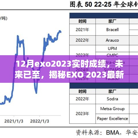 揭秘EXO 2023最新科技神器，未來已至，實(shí)時成績引領(lǐng)潮流新紀(jì)元！