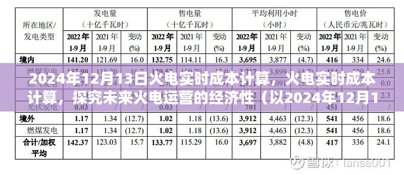 探究未來火電運營的經(jīng)濟性，以實時成本計算為例（2024年12月13日分析）