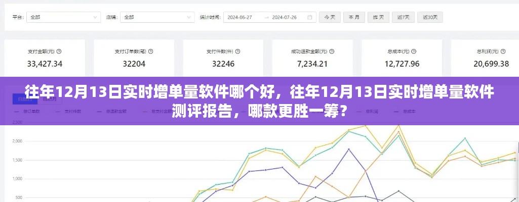 往年12月13日實時增單量軟件測評，哪款更勝一籌？對比報告及推薦標題。