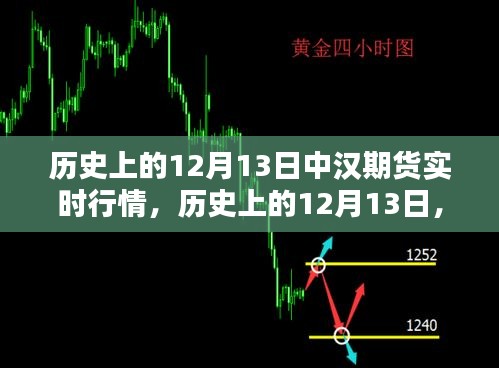 歷史上的12月13日中漢期貨實(shí)時(shí)行情深度解析與回顧