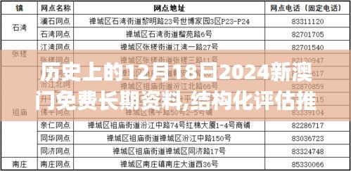 歷史上的12月18日2024新澳門免費長期資料,結構化評估推進_Windows17.632