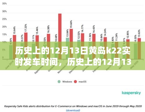 歷史上的12月13日黃島K22公交車實時發(fā)車時間詳解