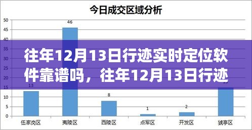 往年12月13日行跡實(shí)時(shí)定位軟件的可靠性探究