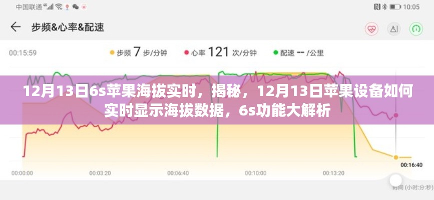 揭秘蘋果設(shè)備實時海拔數(shù)據(jù)功能，iPhone 6s海拔數(shù)據(jù)大解析，12月13日新功能詳解