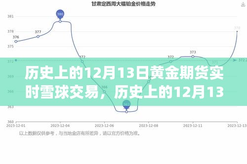 歷史上的黃金期貨雪球交易，全面回顧與產(chǎn)品評測，黃金期貨實時交易策略解析