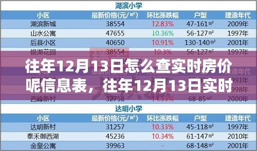 往年12月13日實(shí)時(shí)房價(jià)信息深度解析與查詢指南