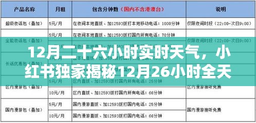 小紅書獨家揭秘，12月全天候?qū)崟r天氣詳解，出行必備攻略！