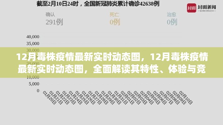 全面解讀，最新實時動態(tài)圖揭示12月毒株疫情特性、體驗與競品對比分析