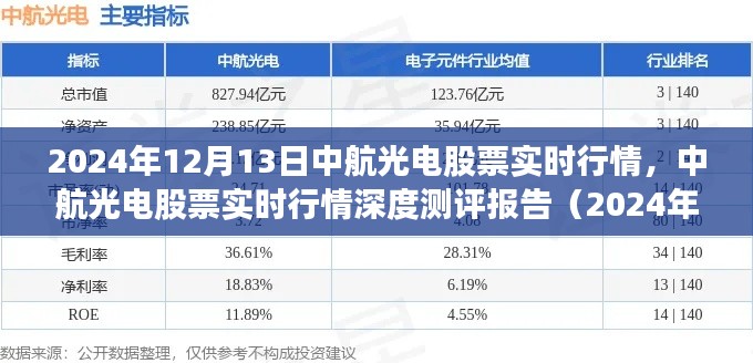 中航光電股票實(shí)時(shí)行情深度解析及測評報(bào)告（2024年12月13日）