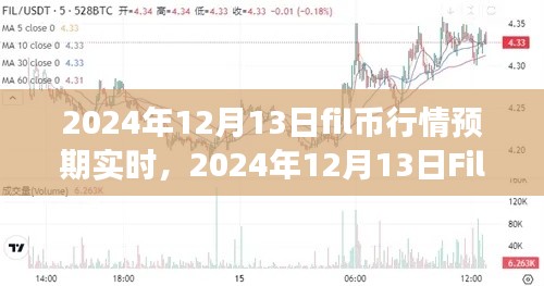 2024年12月13日Fil幣行情預(yù)期實(shí)時(shí)全方位指南，教你如何分析與交易