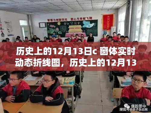 歷史上的12月13日，C窗體實時動態(tài)折線圖深度評測與介紹