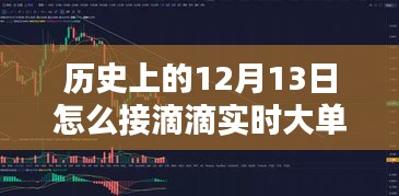 深度解析，歷史上的12月13日如何把握滴滴實時大單的策略與經(jīng)驗分享