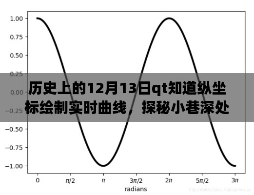 探秘縱坐標(biāo)繪夢坊，實時曲線繪制之旅的藝術(shù)之旅