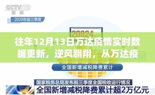 往年萬達疫情實時數(shù)據(jù)更新，見證逆風(fēng)翱翔中的自信與成長之路