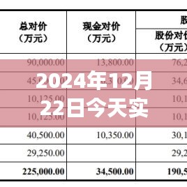 聚焦實(shí)時(shí)股價(jià)圖表分析，預(yù)測(cè)股市走勢(shì)，洞悉市場(chǎng)復(fù)雜性