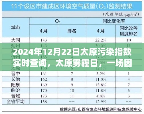 太原霧霾日，污染指數(shù)背后的溫馨探秘之旅