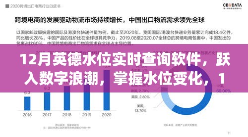 掌握水位變化利器，12月英德水位實時查詢軟件勵志之旅