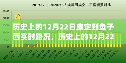 歷史上的12月22日康定到魚子西實(shí)時(shí)路況詳解及行車指南