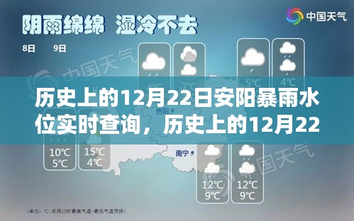 歷史上的12月22日安陽(yáng)暴雨水位實(shí)時(shí)查詢與系統(tǒng)深度評(píng)測(cè)報(bào)告