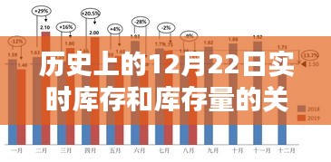 探索自然美景之旅，歷史上的庫(kù)存變遷與庫(kù)存量的實(shí)時(shí)關(guān)系，尋找內(nèi)心平靜之道