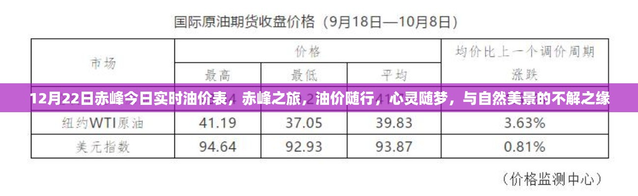 赤峰油價(jià)實(shí)時(shí)更新，與自然美景的不解之緣之旅