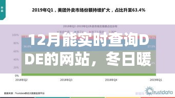 冬日暖陽下的DDE實時數(shù)據(jù)查詢之旅，我與網(wǎng)站的溫馨日常