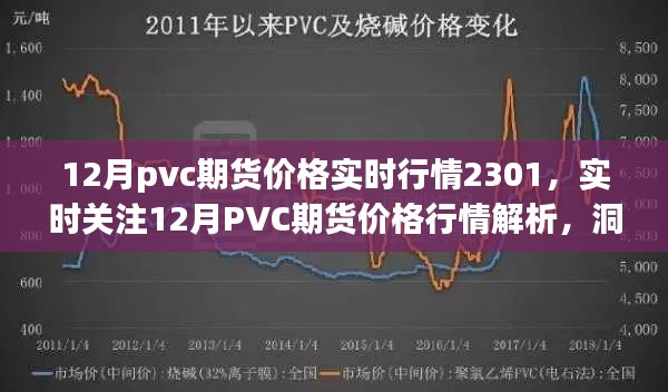 實時解析，12月PVC期貨價格行情（2301期）市場走勢與動態(tài)掌握