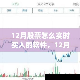 12月股票實時買入軟件全面指南，評測與介紹