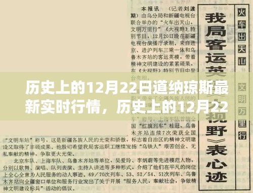 歷史上的12月22日道納瓊斯行情深度解析與最新實時觀點分享