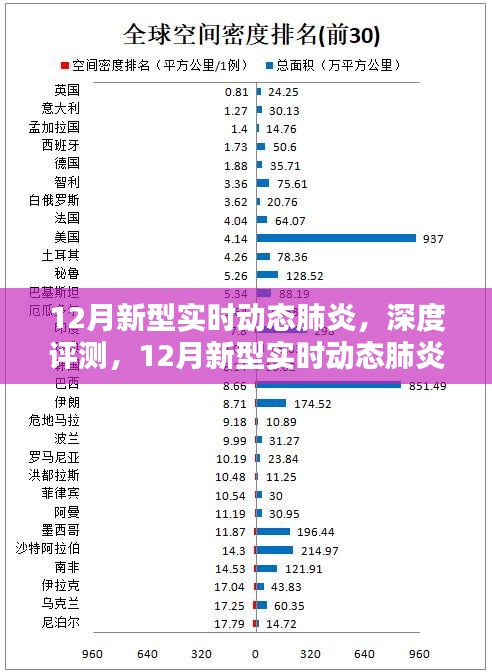 全面解讀，12月新型實(shí)時(shí)動(dòng)態(tài)肺炎監(jiān)測系統(tǒng)深度評測與介紹