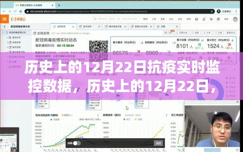 歷史上的12月22日，抗疫數(shù)據(jù)與自然療愈之旅的實(shí)時記錄