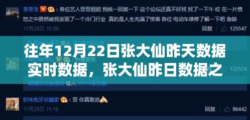 歷年12月22日張大仙數(shù)據(jù)之巔，回顧昨日影響力實(shí)時(shí)數(shù)據(jù)匯總