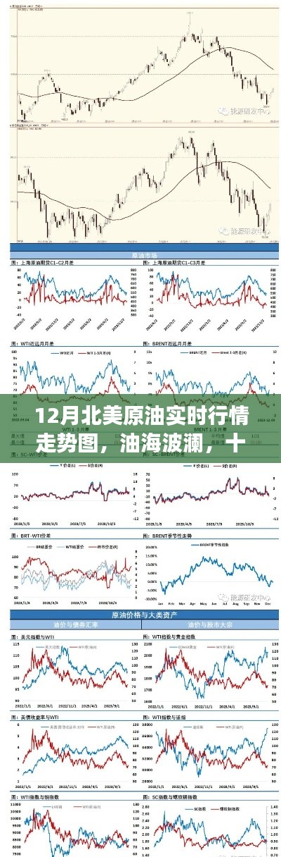 十二月北美原油行情深度解析，實時走勢圖與友情圖譜的油海波瀾之旅