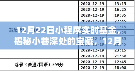 揭秘特色基金小程序，實時更新，探秘小巷深處的寶藏小店