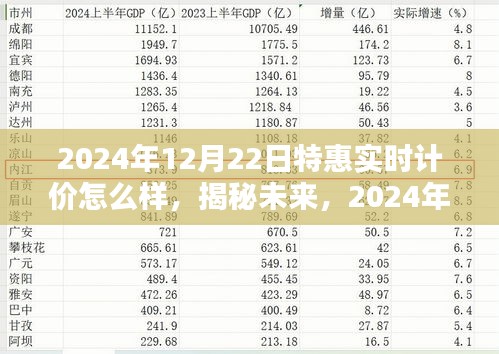 揭秘未來(lái)，深度解析2024年特惠實(shí)時(shí)計(jì)價(jià)系統(tǒng)實(shí)戰(zhàn)指南