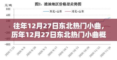 歷年12月27日東北熱門小曲回顧與概覽