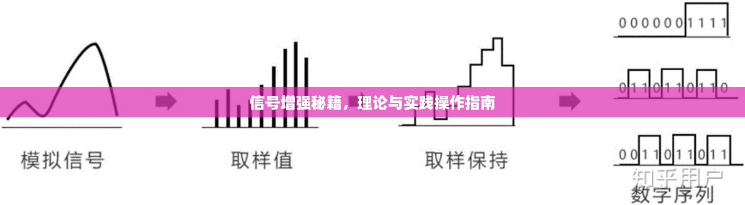 信號增強秘籍，理論與實踐操作指南