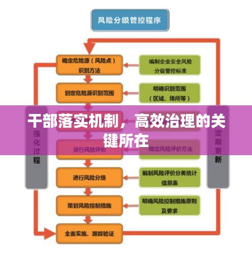 干部落實機制，高效治理的關(guān)鍵所在