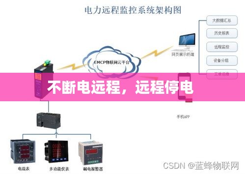 不斷電遠(yuǎn)程，遠(yuǎn)程停電 