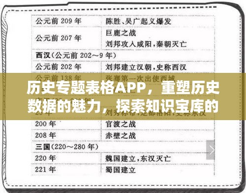 歷史專題表格APP，重塑歷史數(shù)據(jù)的魅力，探索知識寶庫的新途徑