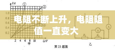 電阻不斷上升，電阻阻值一直變大 