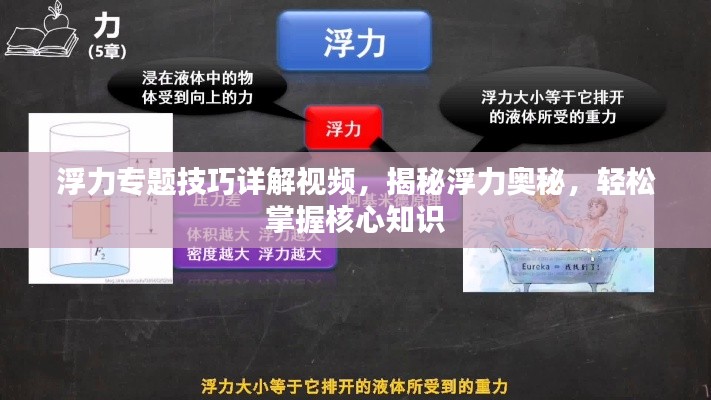 浮力專題技巧詳解視頻，揭秘浮力奧秘，輕松掌握核心知識(shí)