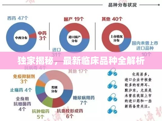 獨家揭秘，最新臨床品種全解析