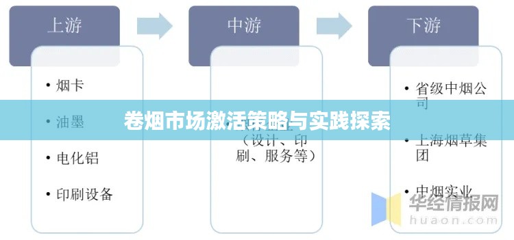 卷煙市場激活策略與實(shí)踐探索